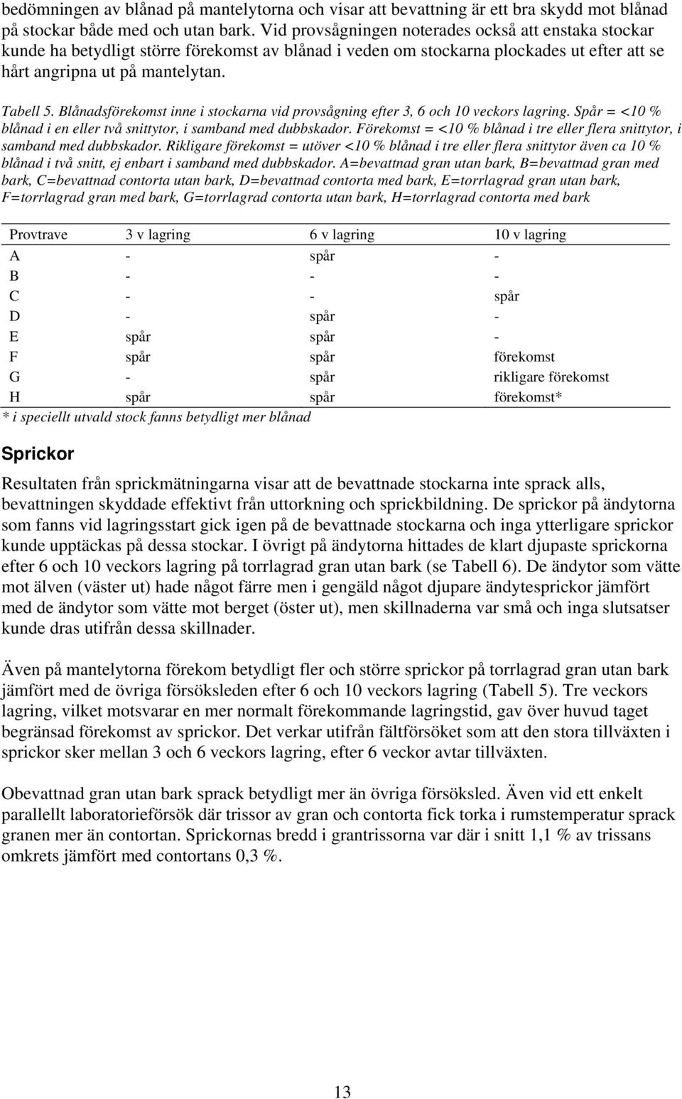 Blånadsförekomst inne i stockarna vid provsågning efter 3, 6 och 1 veckors lagring. Spår = <1 % blånad i en eller två snittytor, i samband med dubbskador.