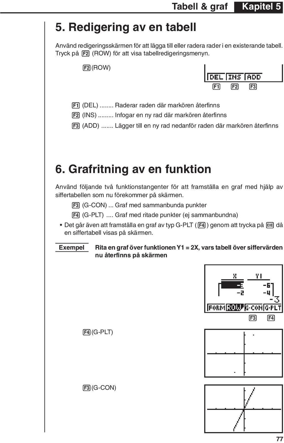 Grafritning av en funktion Använd följande två funktionstangenter för att framställa en graf med hjälp av siffertabellen som nu förekommer på skärmen. 3 (G-CON).
