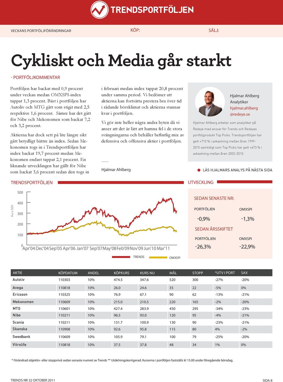 Aktierna har dock sett på lite längre sikt gått betydligt bättre än index. Sedan Mekonomen togs in i Trendsportföljen har index backat 19,7 procent medan Mekonomen endast tappat 2,1 procent.