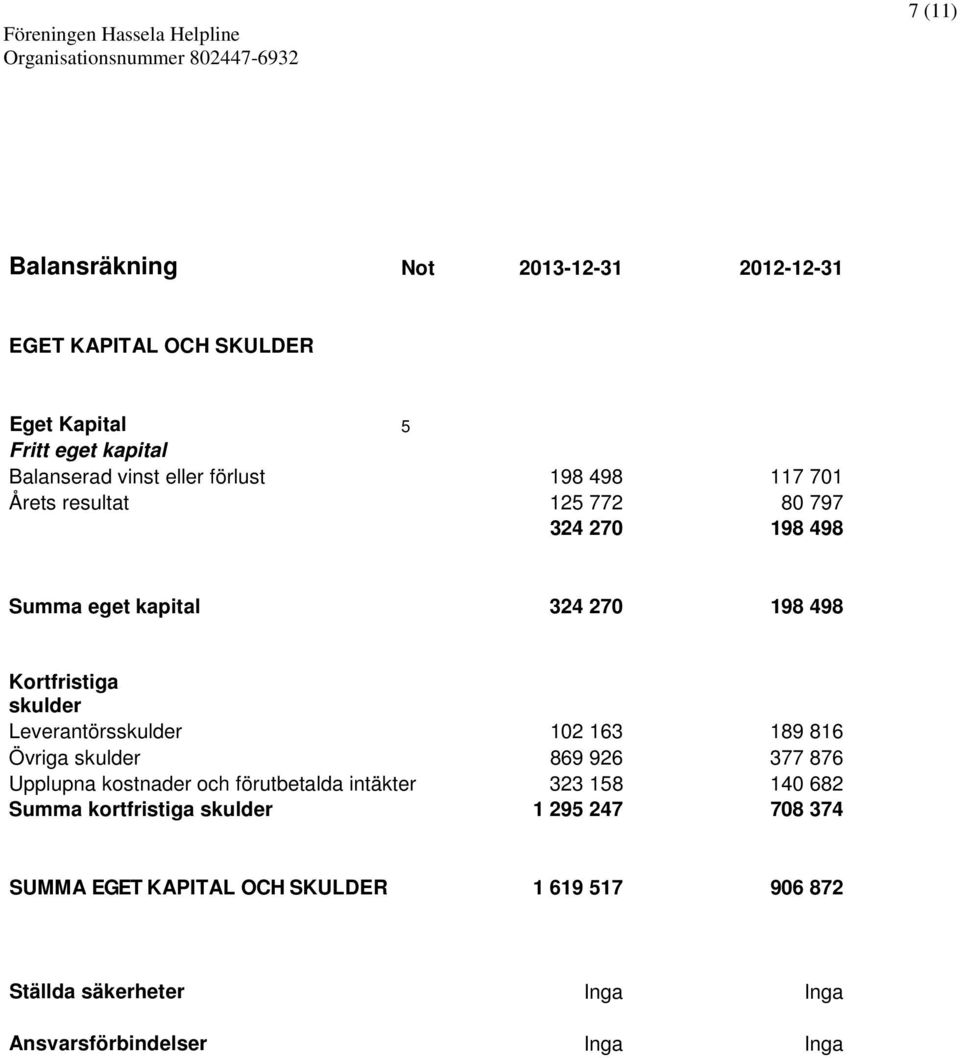 Leverantörsskulder 102 163 189 816 Övriga skulder 869 926 377 876 Upplupna kostnader och förutbetalda intäkter 323 158 140 682 Summa