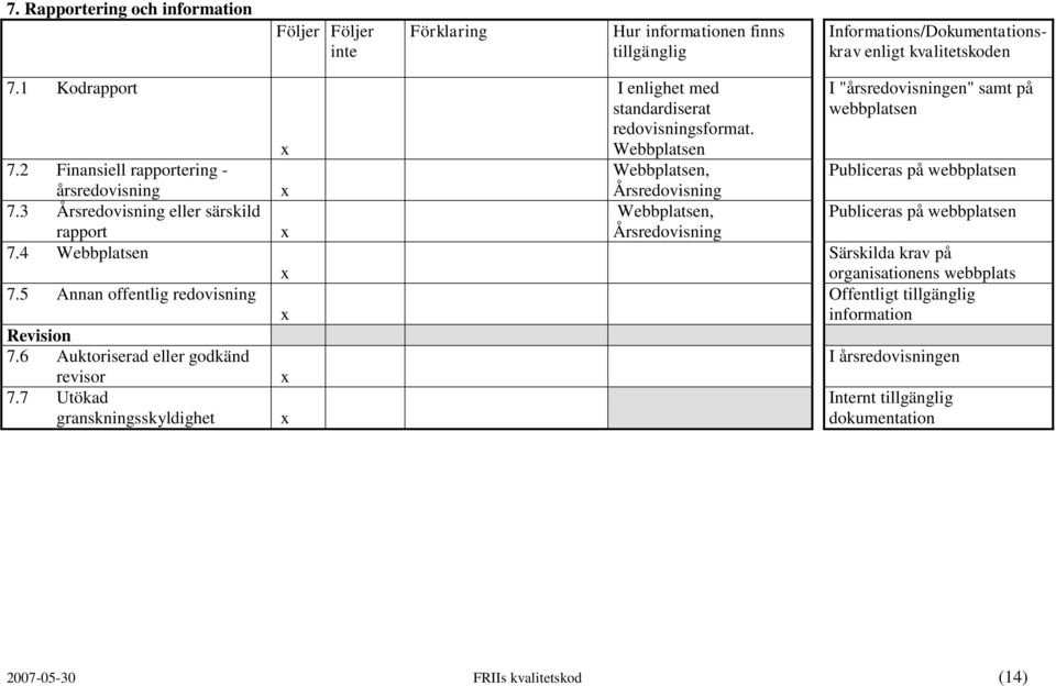 7 Utökad granskningsskyldighet I enlighet med standardiserat redovisningsformat.