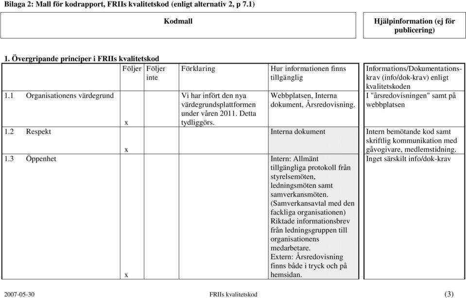 Interna dokument Intern: Allmänt a protokoll från styrelsemöten, ledningsmöten samt samverkansmöten.