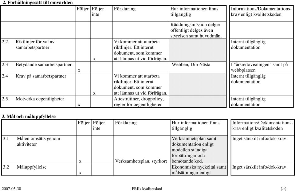 Attestrutiner, drogpolicy, regler för oegentligheter Räddningsmission delger offentligt delges även styrelsen samt huvudmän. Webben, Din Nästa I "årsredovisningen" samt på webbplatsen 3.