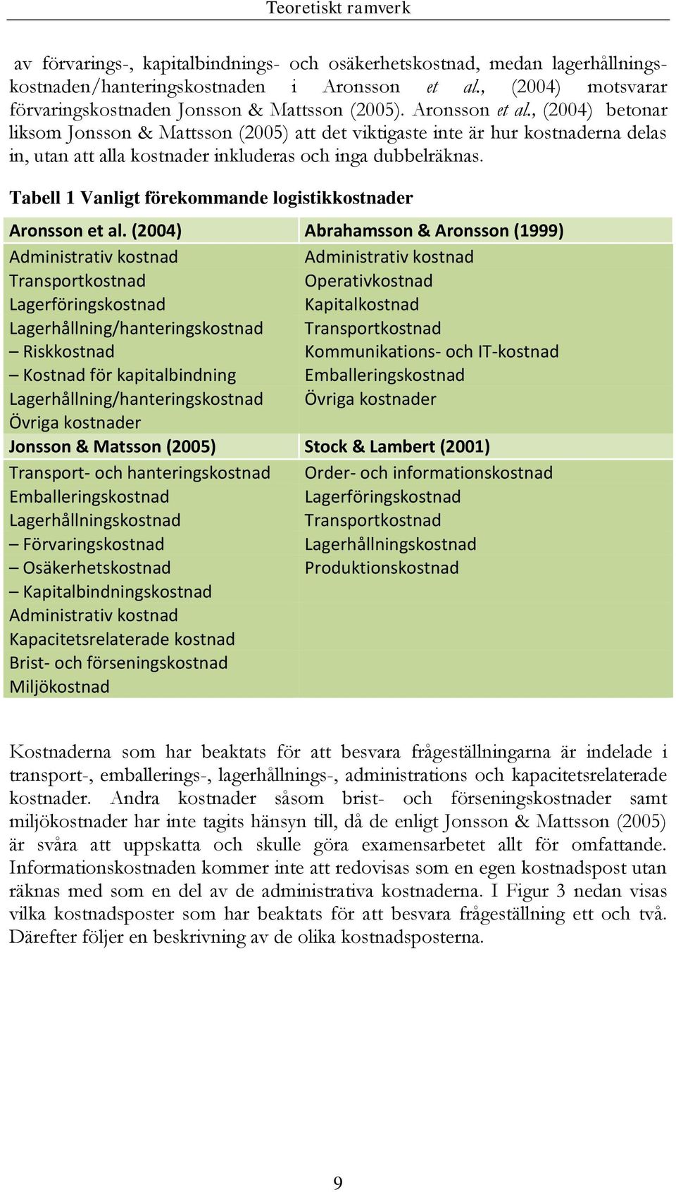 , (2004) betonar liksom Jonsson & Mattsson (2005) att det viktigaste inte är hur kostnaderna delas in, utan att alla kostnader inkluderas och inga dubbelräknas.