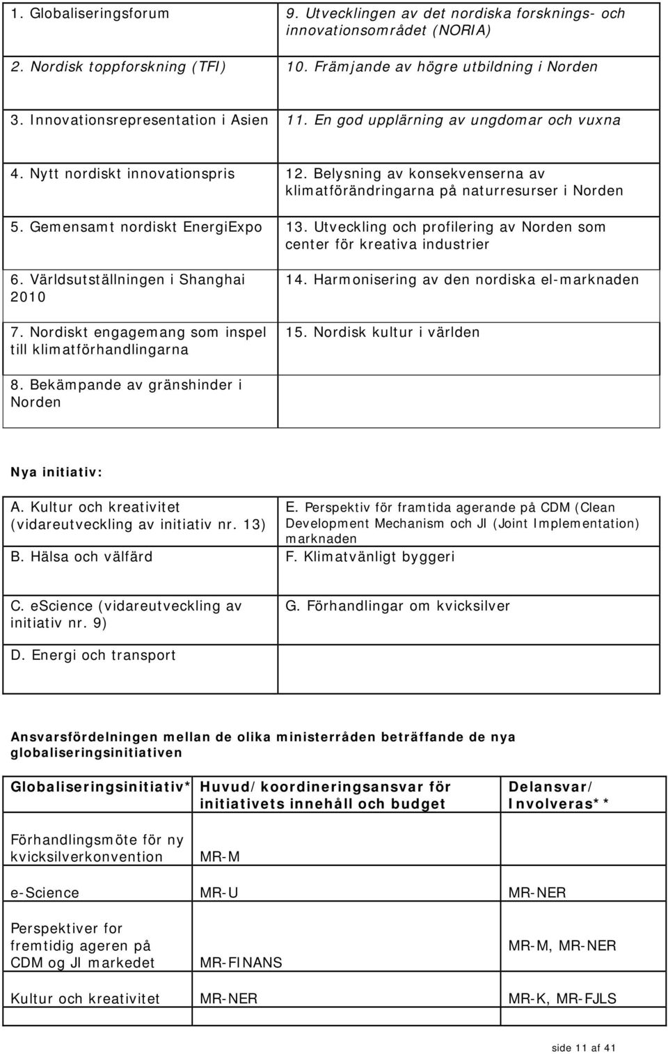 Gemensamt nordiskt EnergiExpo 13. Utveckling och profilering av Norden som center för kreativa industrier 6. Världsutställningen i Shanghai 2010 7.