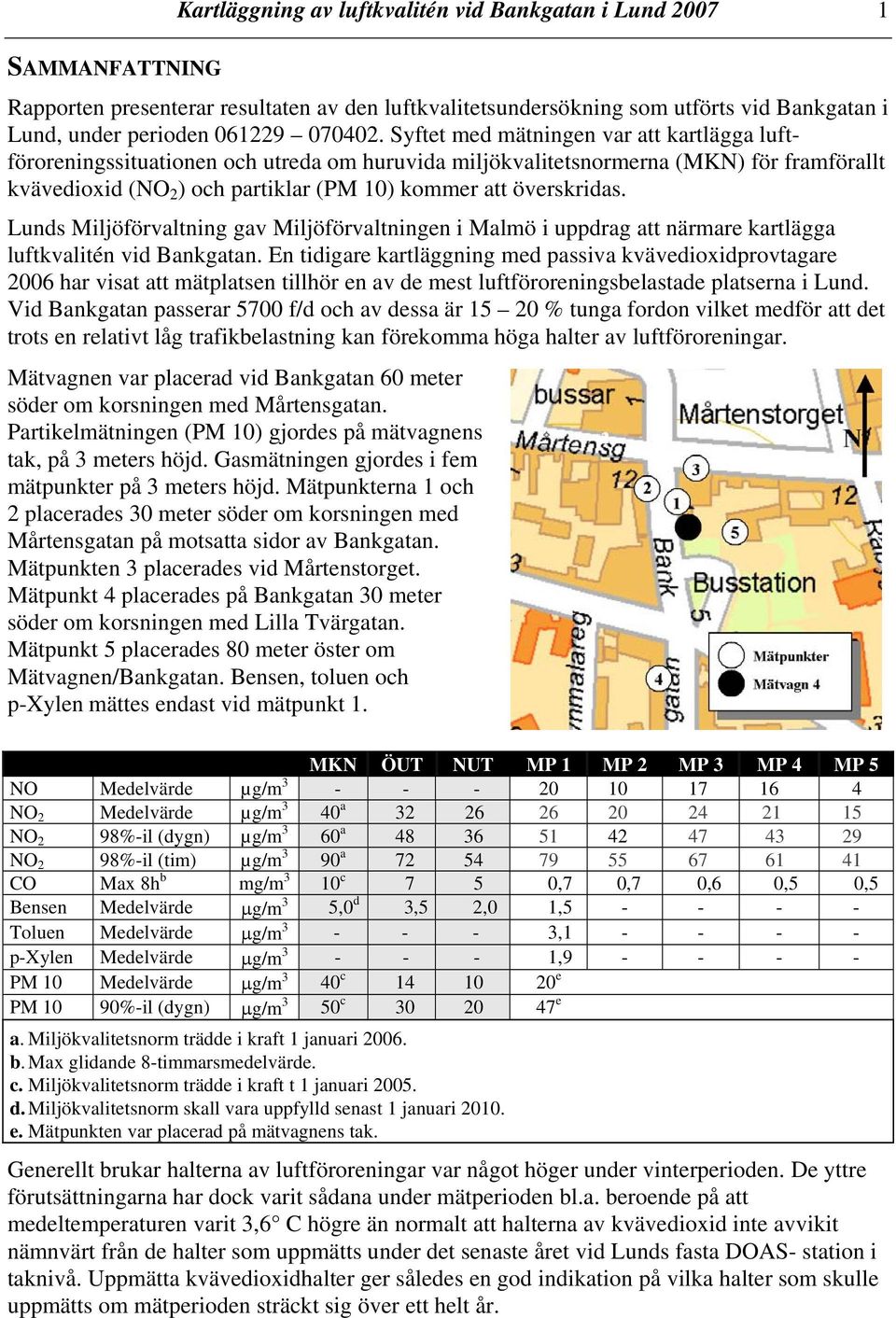 Lunds Miljöförvaltning gav Miljöförvaltningen i Malmö i uppdrag att närmare kartlägga luftkvalitén vid Bankgatan.