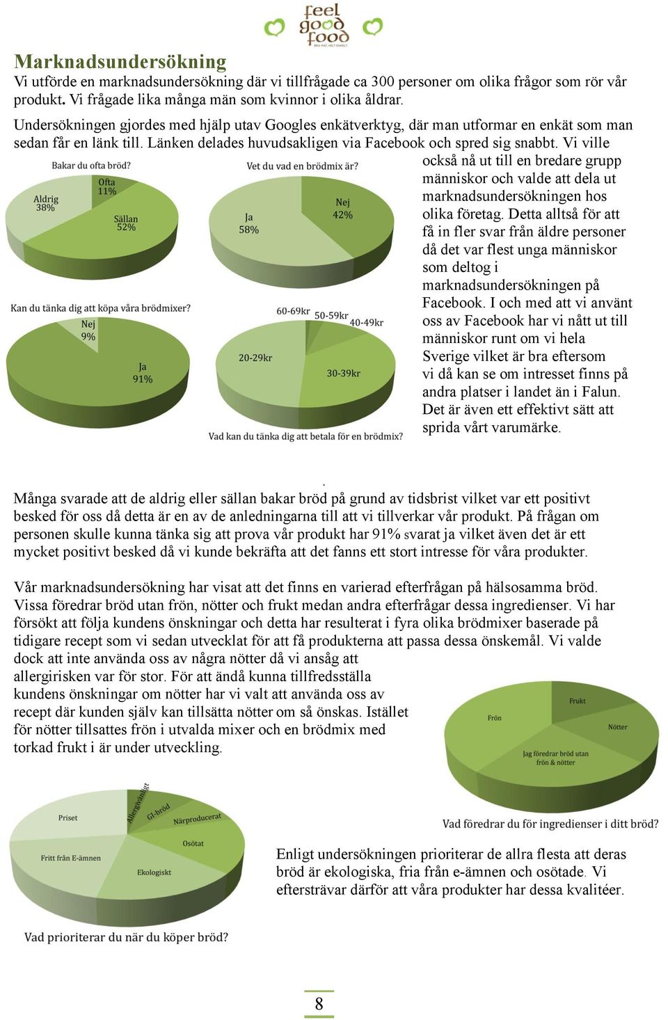 Vi ville också nå ut till en bredare grupp människor och valde att dela ut marknadsundersökningen hos olika företag.