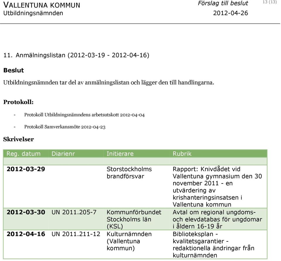 Protokoll: - Protokoll Utbildningsnämndens arbetsutskott 2012-04-04 - Protokoll Samverkansmöte 2012-04-23 Skrivelser Reg.