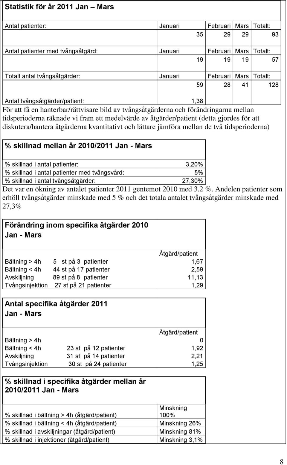 medelvärde av åtgärder/patient (detta gjordes för att diskutera/hantera åtgärderna kvantitativt och lättare jämföra mellan de två tidsperioderna) % skillnad mellan år 2/211 Jan - Mars % skillnad i