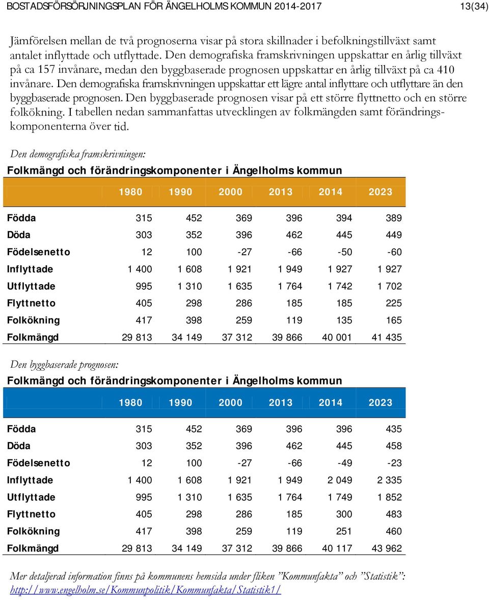 Den demografiska framskrivningen uppskattar ett lägre antal inflyttare och utflyttare än den byggbaserade prognosen. Den byggbaserade prognosen visar på ett större flyttnetto och en större folkökning.