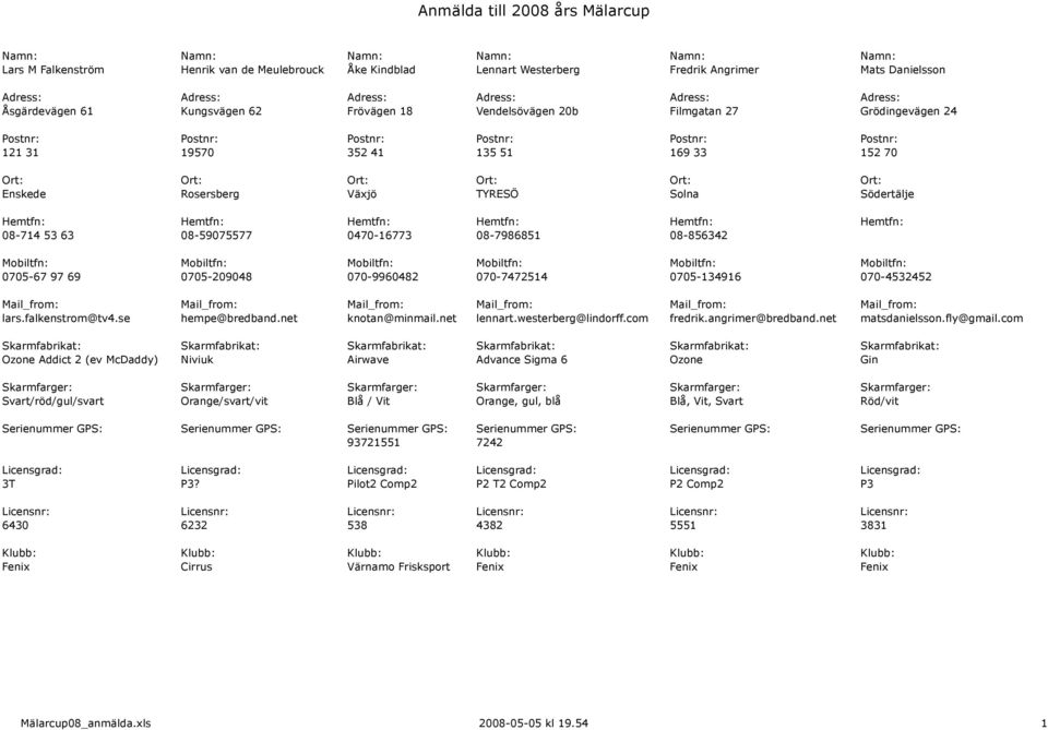 Ort: Ort: Enskede Rosersberg Växjö TYRESÖ Solna Södertälje Hemtfn: Hemtfn: Hemtfn: Hemtfn: Hemtfn: Hemtfn: 08-714 53 63 08-59075577 0470-16773 08-7986851 08-856342 Mobiltfn: Mobiltfn: Mobiltfn: