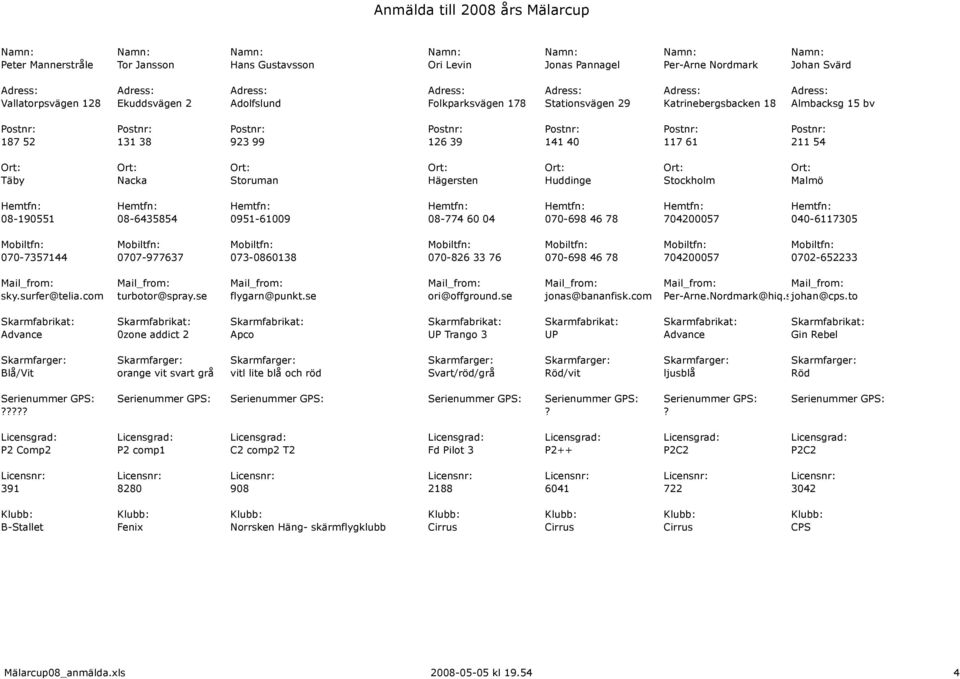 39 141 40 117 61 211 54 Ort: Ort: Ort: Ort: Ort: Ort: Ort: Täby Nacka Storuman Hägersten Huddinge Stockholm Malmö Hemtfn: Hemtfn: Hemtfn: Hemtfn: Hemtfn: Hemtfn: Hemtfn: 08-190551 08-6435854