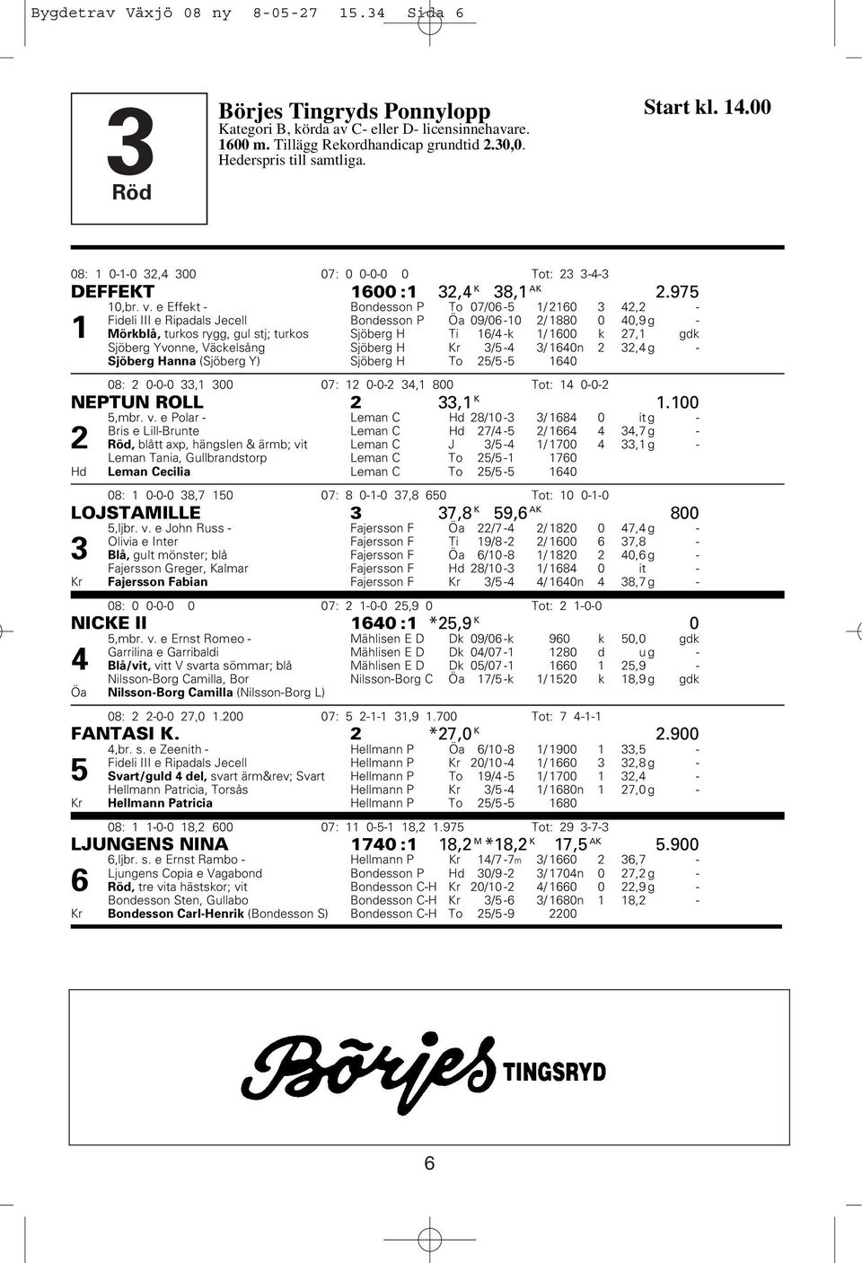 e Effekt - Bondesson P To 07/06-5 1/ 2160 3 42,2 - Fideli III e Ripadals Jecell Bondesson P Öa 09/06-10 2/ 1880 0 40,9 g - 1 Mörkblå, turkos rygg, gul stj; turkos Sjöberg H Ti 16/4 -k 1/ 1600 k 27,1