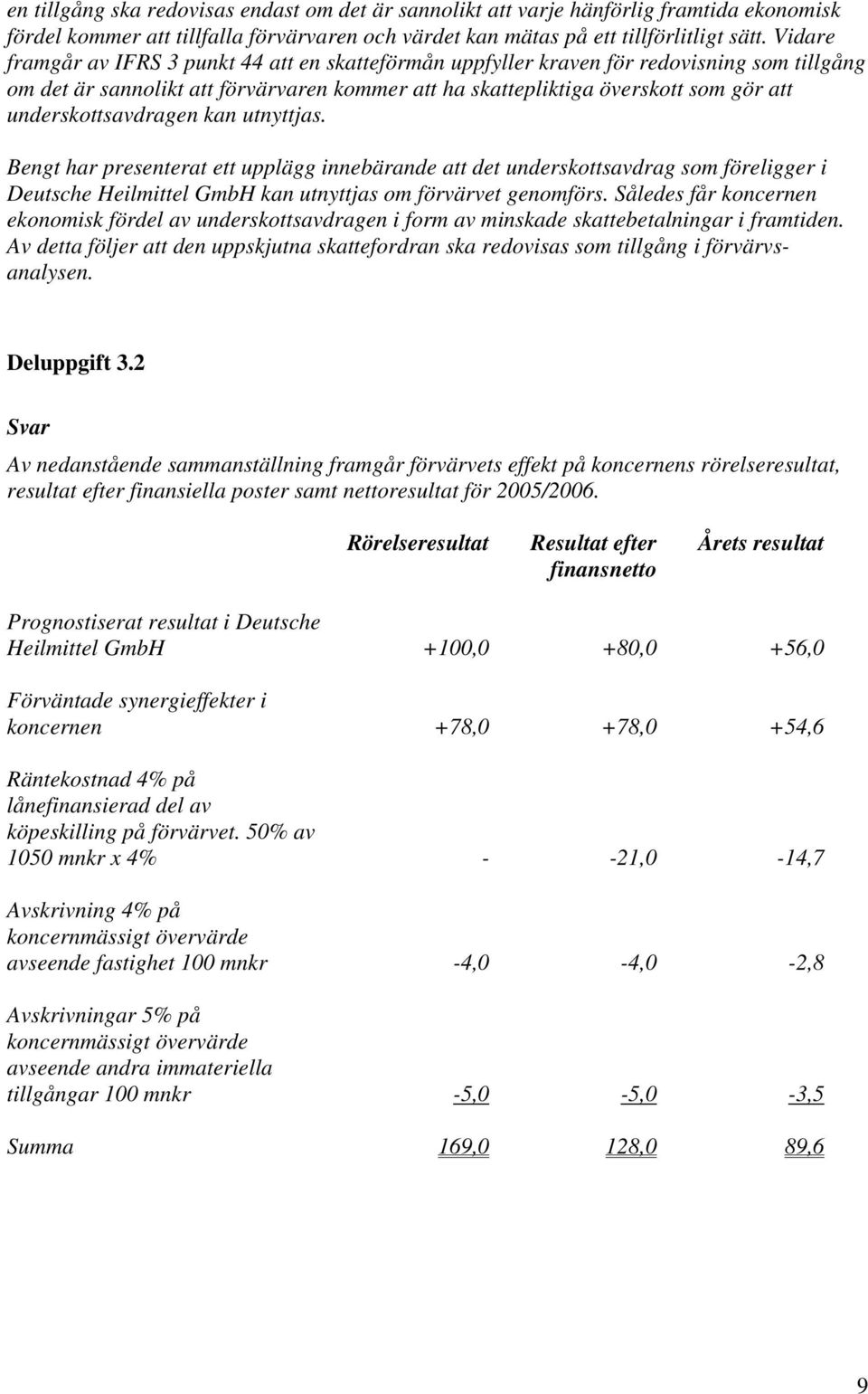 underskottsavdragen kan utnyttjas. Bengt har presenterat ett upplägg innebärande att det underskottsavdrag som föreligger i Deutsche Heilmittel GmbH kan utnyttjas om förvärvet genomförs.