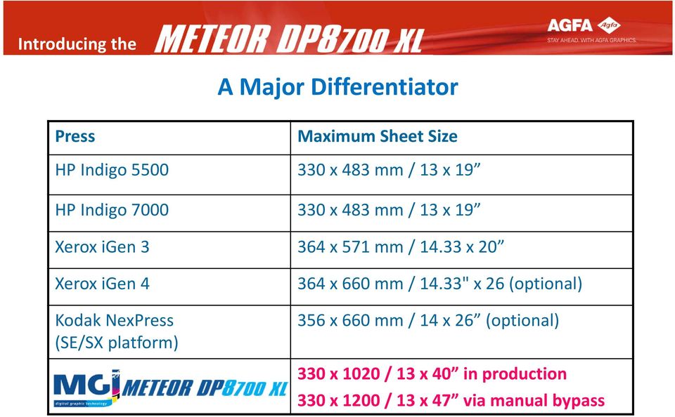 33 x 20 Xerox igen 4 Kodak NexPress (SE/SX platform) 364 x 660 mm / 14.