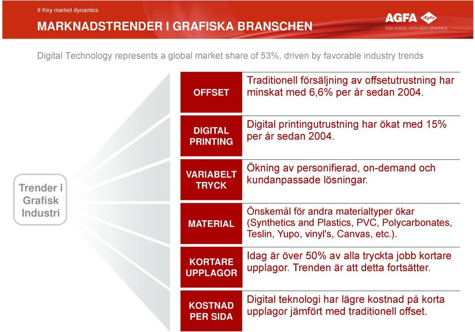 Trender i Grafisk Industri VARIABELT TRYCK MATERIAL KORTARE UPPLAGOR Ökning av personifierad, on-demand och kundanpassade lösningar.