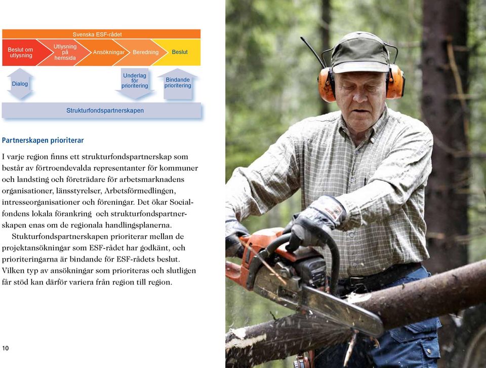 Arbetsförmedlingen, intresseorganisationer och föreningar. Det ökar Socialfondens lokala förankring och strukturfondspartnerskapen enas om de regionala handlingsplanerna.