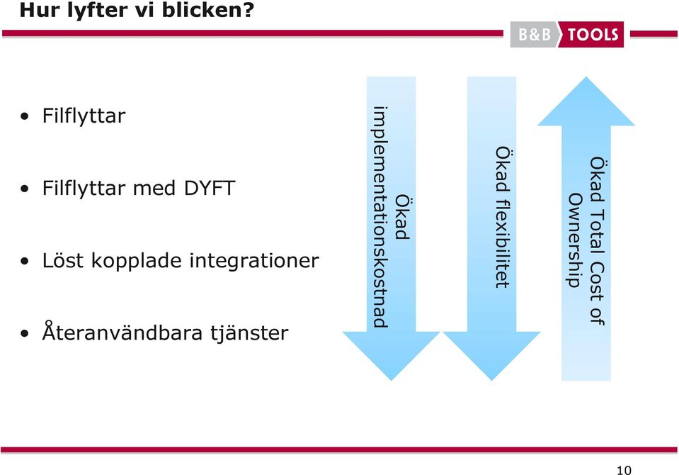 Hur lyfter vi blicken?