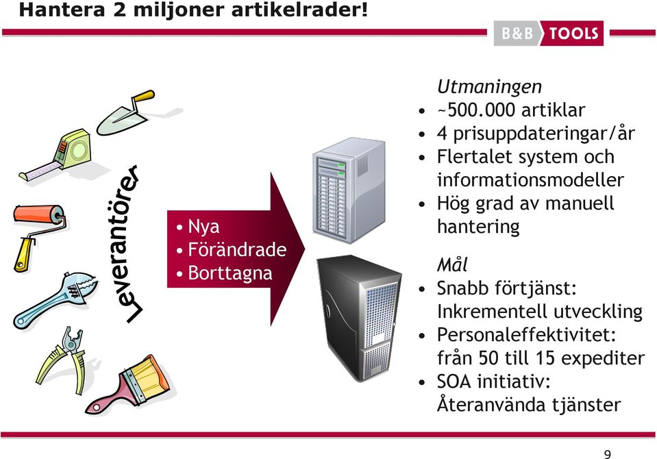 Hög grad av manuell hantering Mål Snabb förtjänst: Inkrementell utveckling