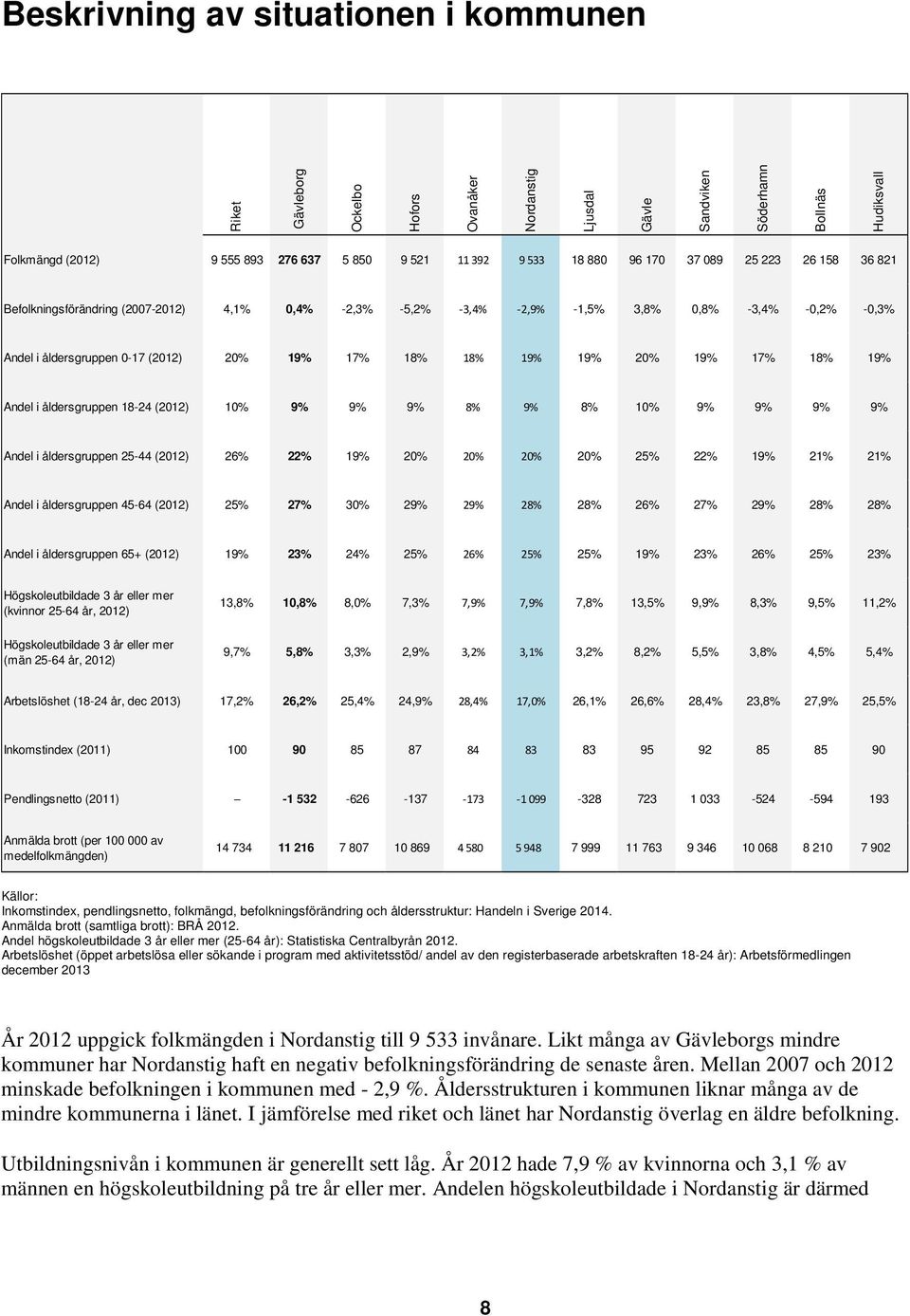 20% 19% 17% 18% 19% Andel i åldersgruppen 18-24 (2012) 10% 9% 9% 9% 8% 9% 8% 10% 9% 9% 9% 9% Andel i åldersgruppen 25-44 (2012) 26% 22% 19% 20% 20% 20% 20% 25% 22% 19% 21% 21% Andel i åldersgruppen