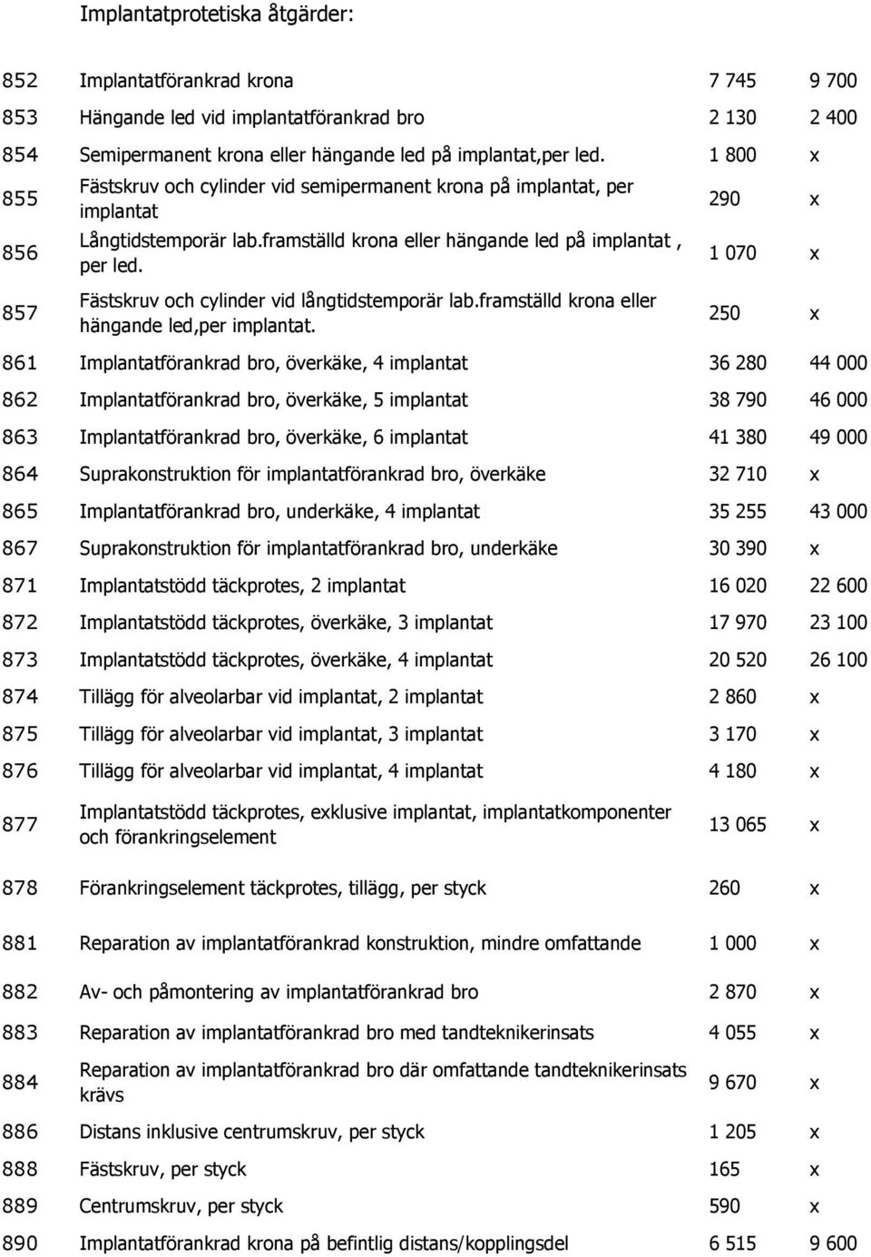 Fästskruv och cylinder vid långtidstemporär lab.framställd krona eller hängande led,per implantat.