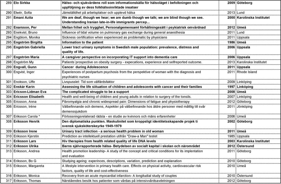 2000 Karolinska Institutet Understanding Iranian late-in-life immigrants percep.