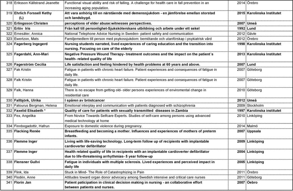 2014 Örebro 2015 Karolinska Institutet 320 Erlingsson Christen perceptions of elder abuse:witnesses perspectives.