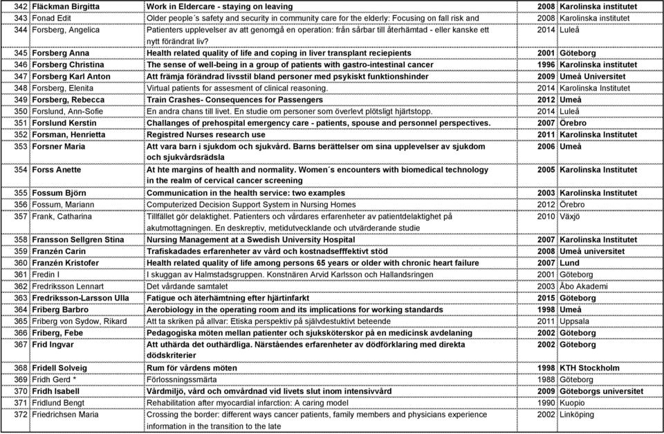 345 Forsberg Anna Health related quality of life and coping in liver transplant reciepients 2001 Göteborg 346 Forsberg Christina The sense of well-being in a group of patients with gastro-intestinal