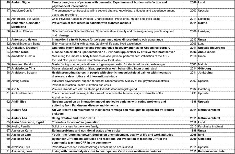 Sweden- Characteristics, Prevalence, Health and Risk-taking 2011 Linköping 49 Annersten Gershater, Prevention of foot ulcers in patients with diabetes mellitus 2011 Malmö Magdalena 50 Antelius,