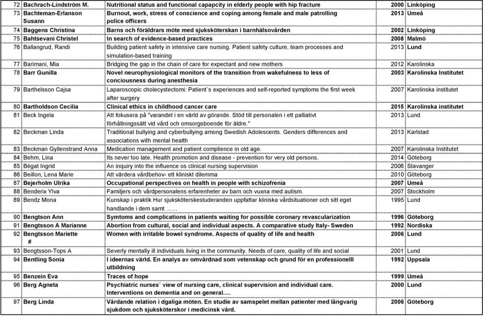 2013 Umeå Susann police officers 74 Baggens Christina Barns och föräldrars möte med sjuksköterskan i barnhälsovården 2002 Linköping 75 Bahtsevani Christel In search of evidence-based practices 2008