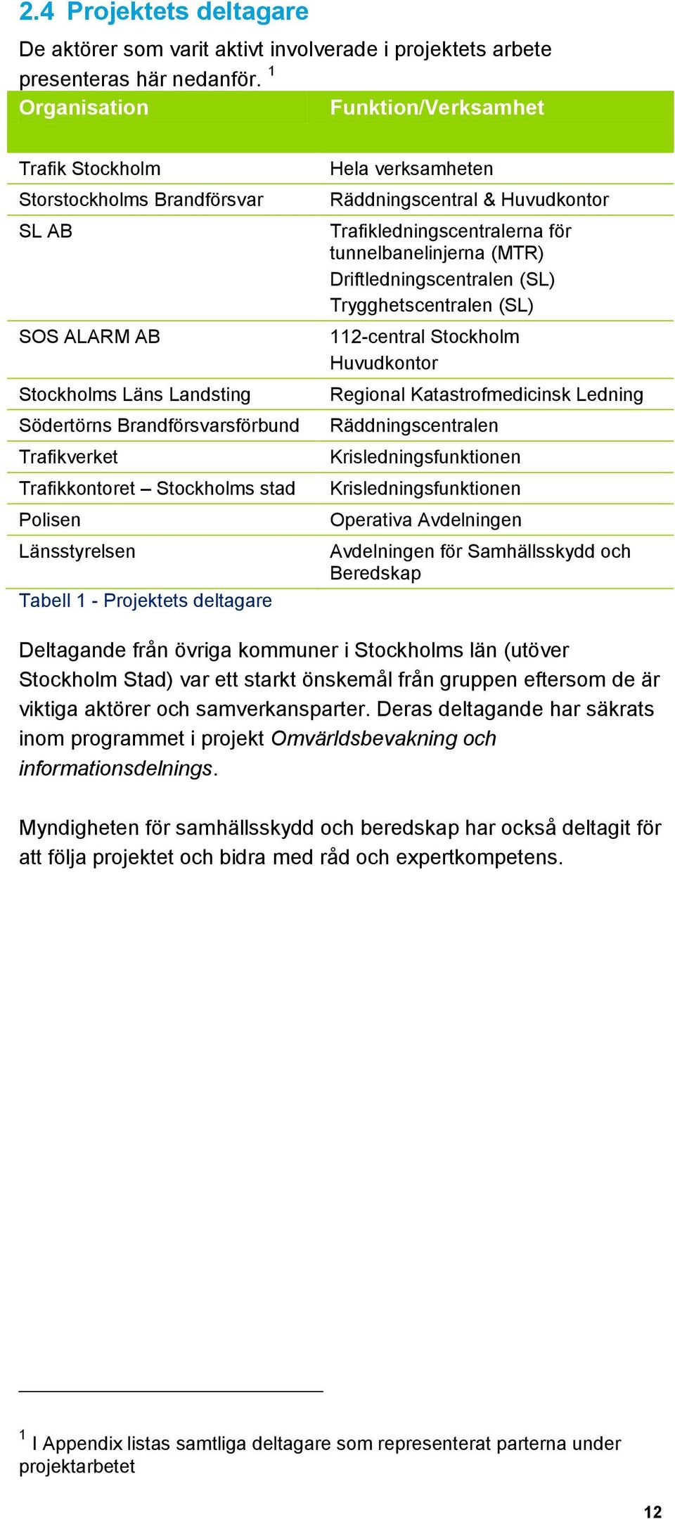 stad Polisen Länsstyrelsen Tabell 1 - Projektets deltagare Hela verksamheten Räddningscentral & Huvudkontor Trafikledningscentralerna för tunnelbanelinjerna (MTR) Driftledningscentralen (SL)