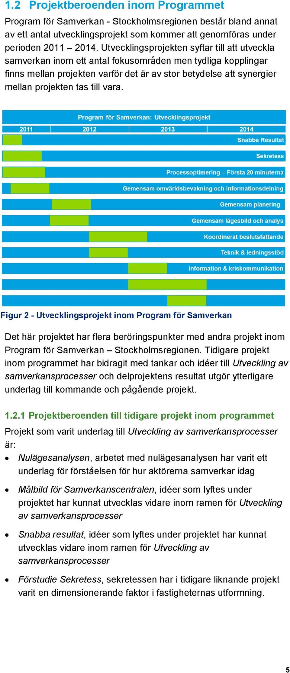 till vara. Figur 2 - Utvecklingsprojekt inom Program för Samverkan Det här projektet har flera beröringspunkter med andra projekt inom Program för Samverkan Stockholmsregionen.