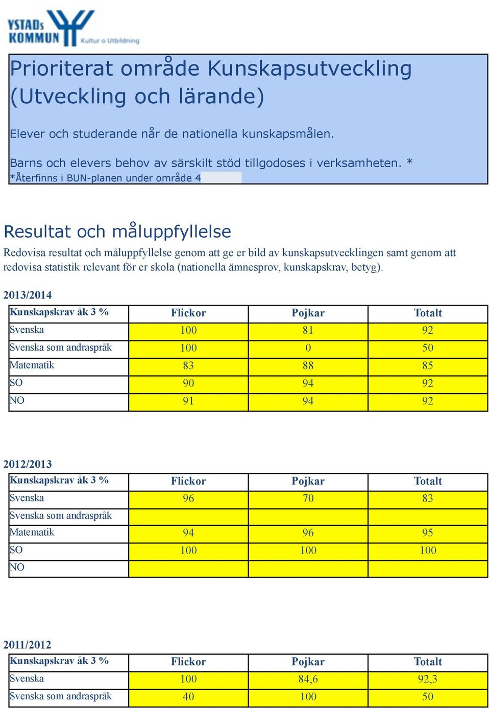 er skola (nationella ämnesprov, kunskapskrav, betyg).