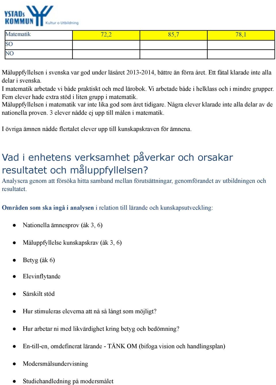 Måluppfyllelsen i matematik var inte lika god som året tidigare. Några elever klarade inte alla delar av de nationella proven. 3 elever nådde ej upp till målen i matematik.