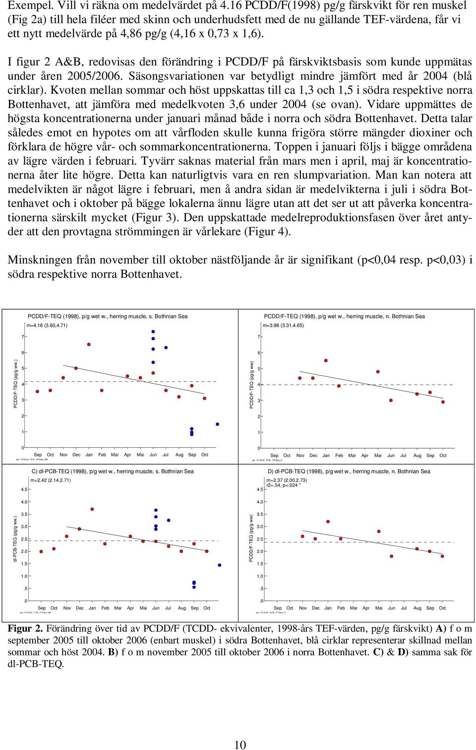 I figur A&B, redovisas den förändring i PCDD/F på färskviktsbasis som kunde uppmätas under åren 005/00. Säsongsvariationen var betydligt mindre jämfört med år 004 (blå cirklar).