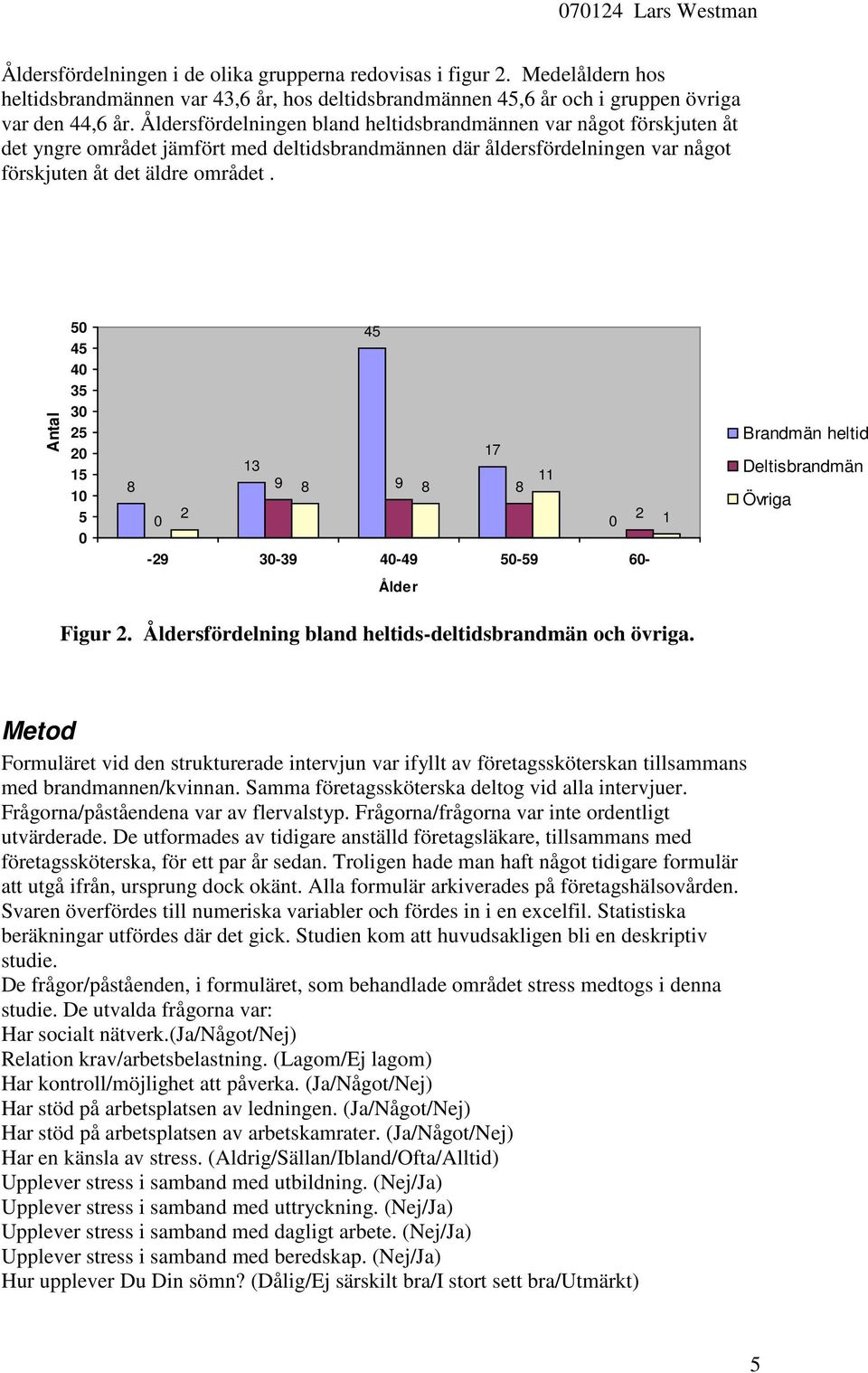 Antal 5 45 4 35 3 25 2 15 1 5 8 45 17 13 11 9 8 9 8 8 2 2-29 3-39 4-49 5-59 6-1 Deltisbrandmän Övriga Ålder Figur 2. Åldersfördelning bland heltids-deltidsbrandmän och övriga.