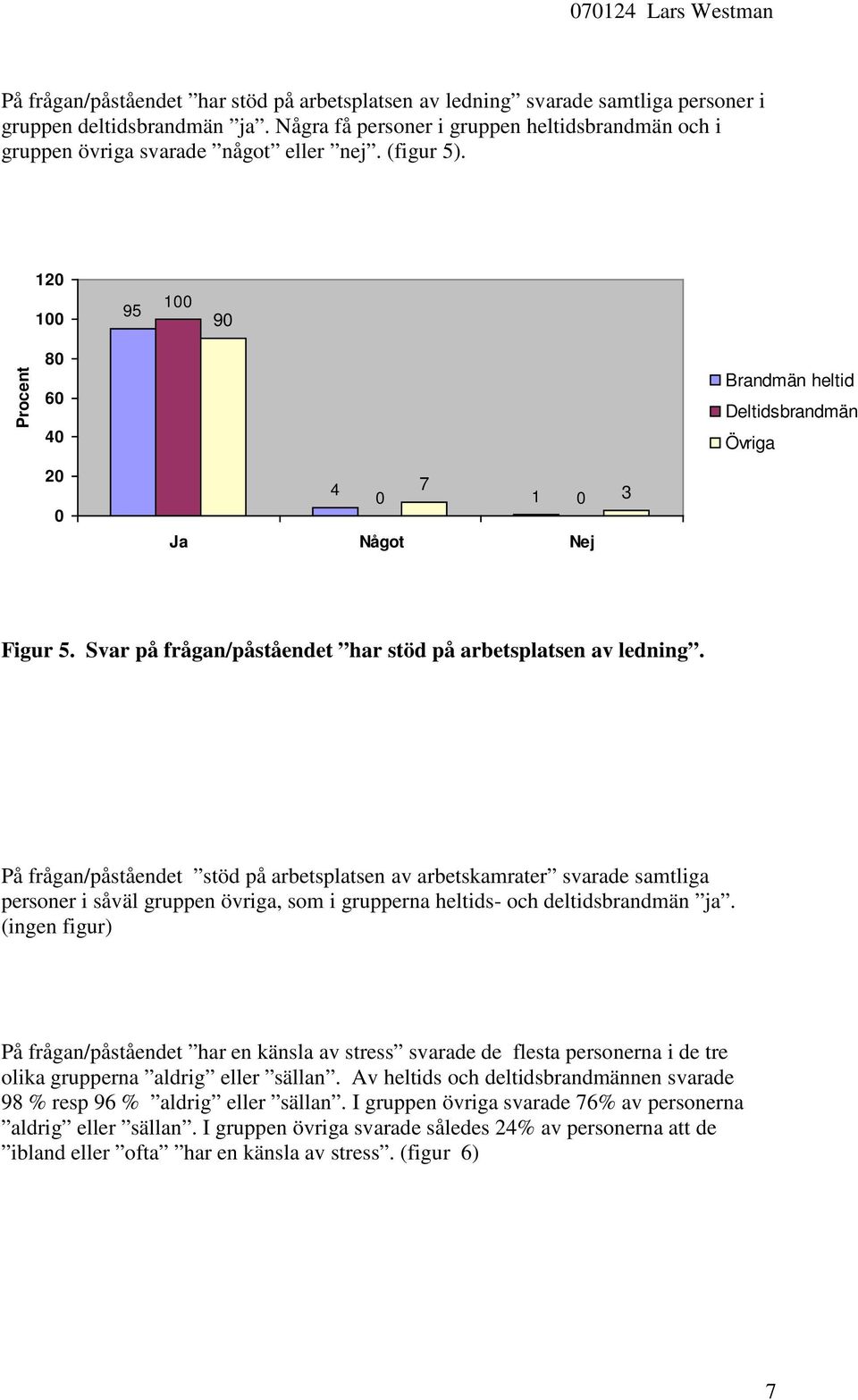 Svar på frågan/påståendet har stöd på arbetsplatsen av ledning.