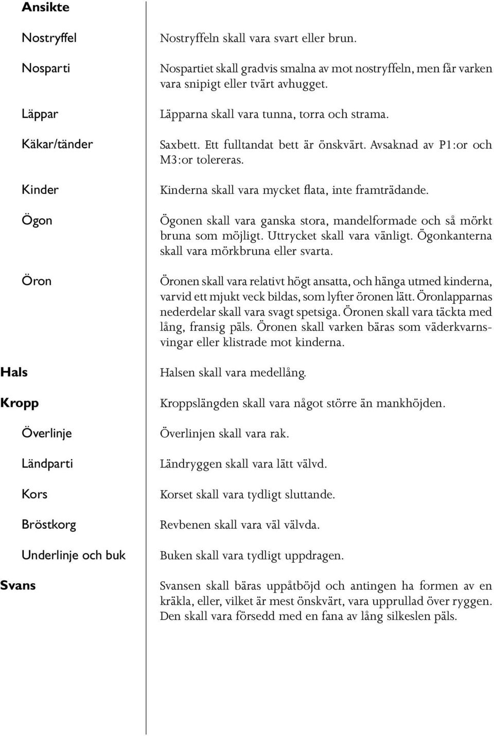 Avsaknad av P1:or och M3:or tolereras. Kinderna skall vara mycket flata, inte framträdande. Ögonen skall vara ganska stora, mandelformade och så mörkt bruna som möjligt. Uttrycket skall vara vänligt.