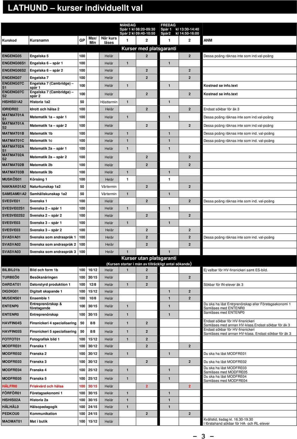 val-poäng ENGENG06S1 Engelska 6 spår 1 Helår 1 1 ENGENG06S2 Engelska 6 spår 2 Helår 2 2 ENGENG07 Engelska 7 Helår 2 2 ENGENG07C S1 ENGENG07C S2 Engelska 7 (Cambridge) spår 1 Engelska 7 (Cambridge)