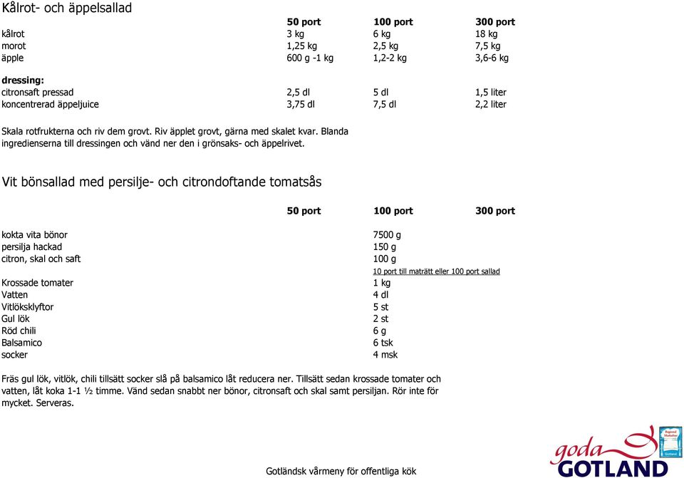 Vit bönsallad med persilje- och citrondoftande tomatsås kokta vita bönor persilja hackad citron, skal och saft Krossade tomater Vatten Vitlöksklyftor Gul lök Röd chili Balsamico socker 7500 g 150 g