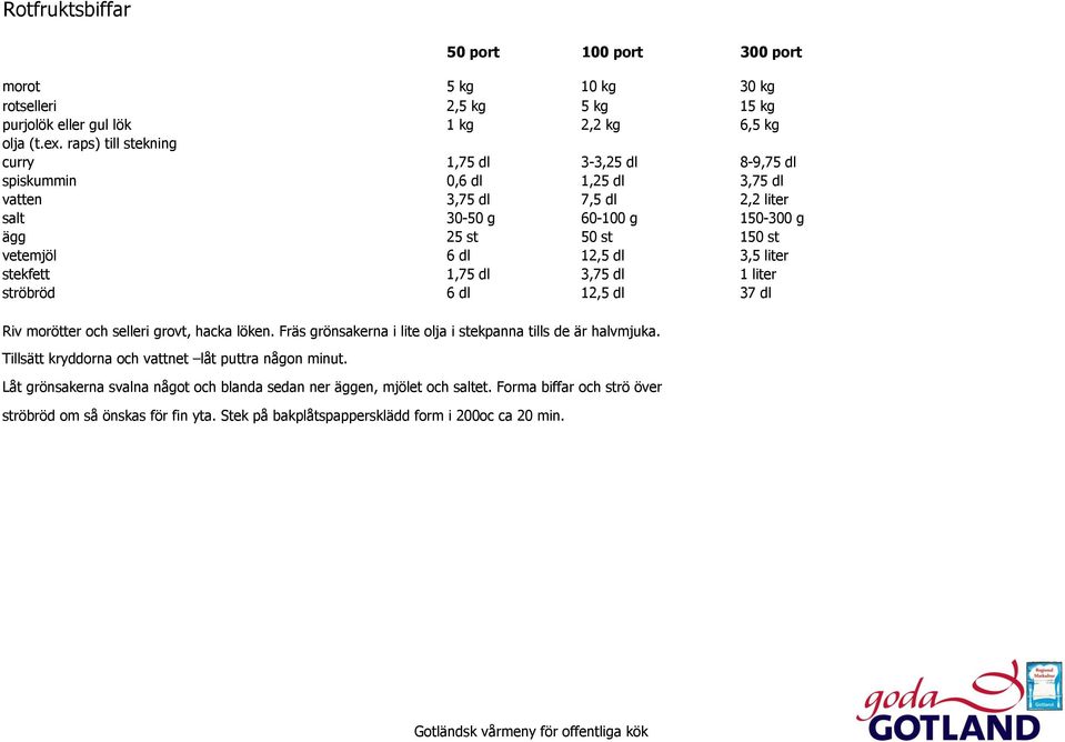 dl 12,5 dl 3,5 liter stekfett 1,75 dl 3,75 dl 1 liter ströbröd 6 dl 12,5 dl 37 dl Riv morötter och selleri grovt, hacka löken.