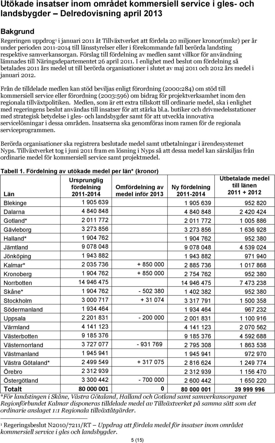 Förslag till fördelning av medlen samt villkor för användning lämnades till Näringsdepartementet 26 april 2011.