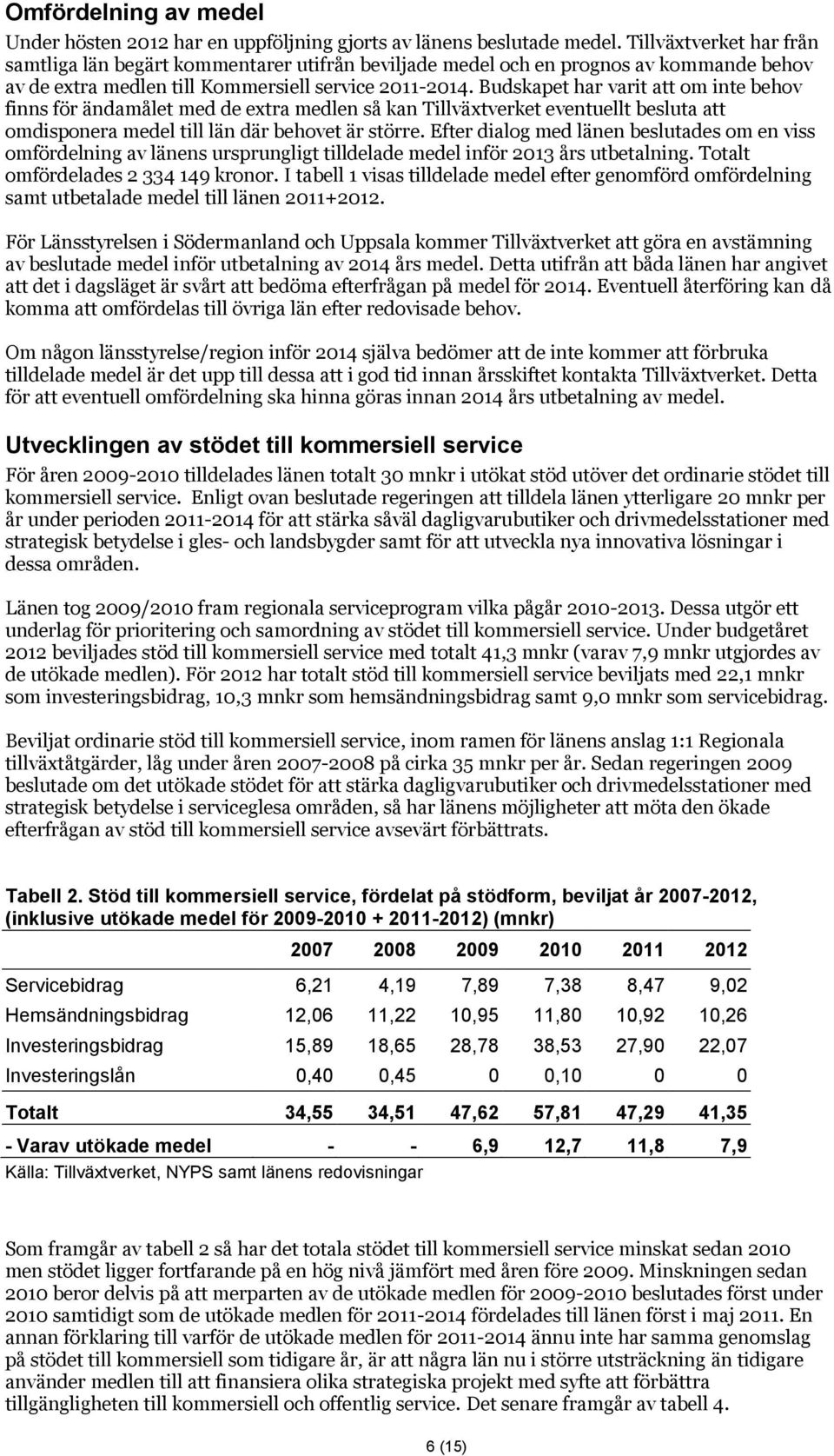 Budskapet har varit att om inte behov finns för ändamålet med de extra medlen så kan Tillväxtverket eventuellt besluta att omdisponera till län där behovet är större.