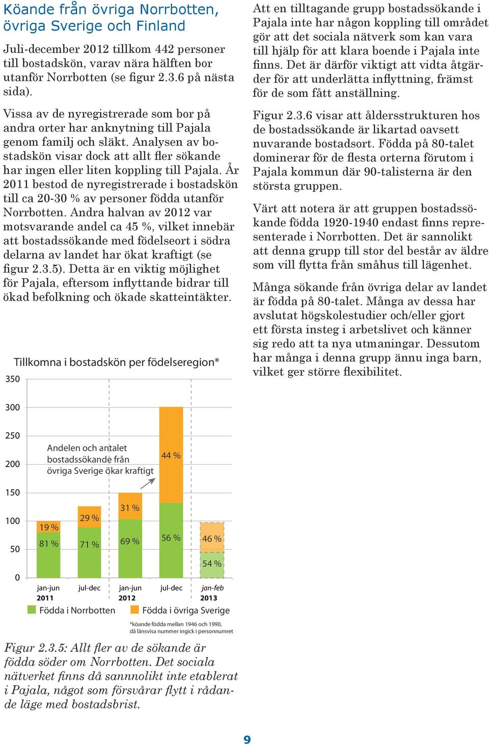 År bestod de nyregistrerade i bostadskön till ca -3 % av personer födda utanför Norrbotten.