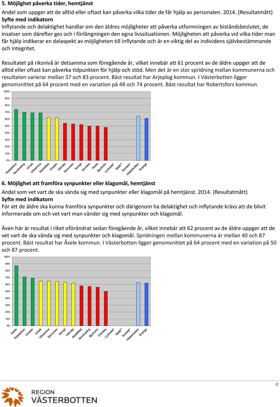 Möjligheten att påverka vid vilka tider man får hjälp indikerar en delaspekt av möjligheten till inflytande och är en viktig del av individens självbestämmande och integritet.