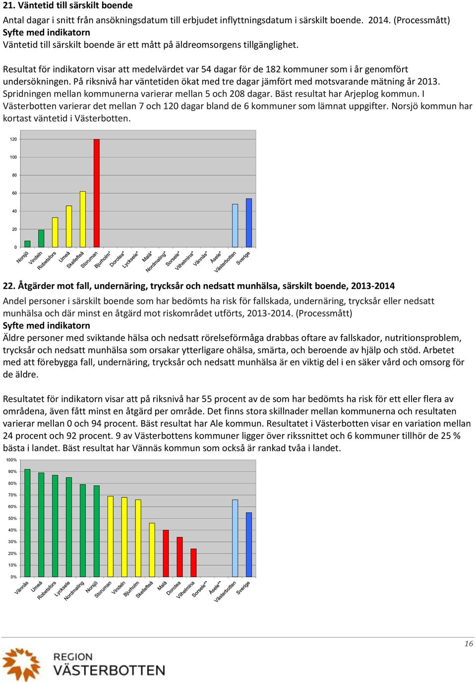 Resultat för indikatorn visar att medelvärdet var 54 dagar för de 182 kommuner som i år genomfört undersökningen. På riksnivå har väntetiden ökat med tre dagar jämfört med motsvarande mätning år 213.