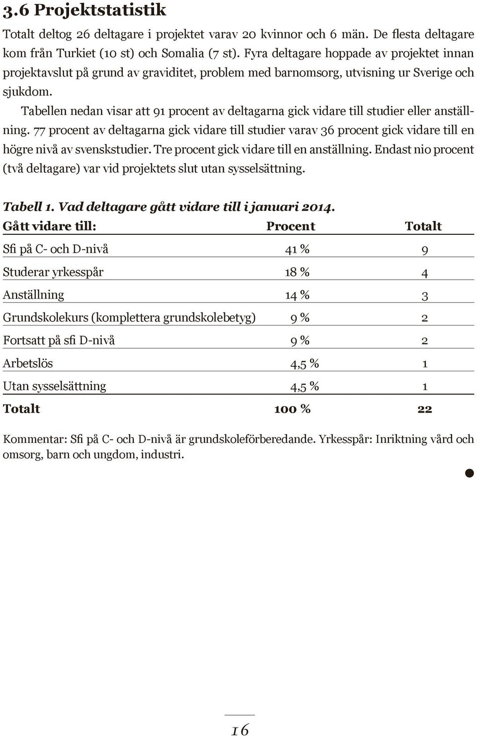 Tabellen nedan visar att 91 procent av deltagarna gick vidare till studier eller anställning.