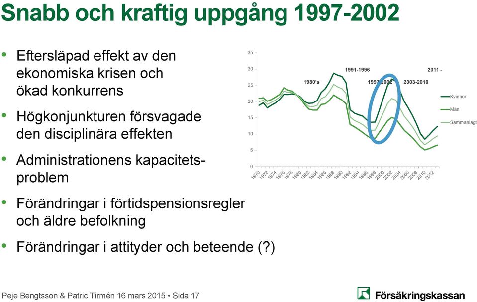 Administrationens kapacitetsproblem Förändringar i förtidspensionsregler och äldre