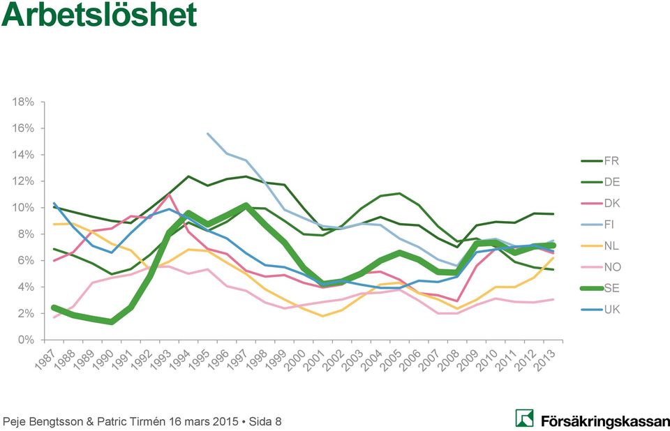 NO SE UK 0% Peje Bengtsson &