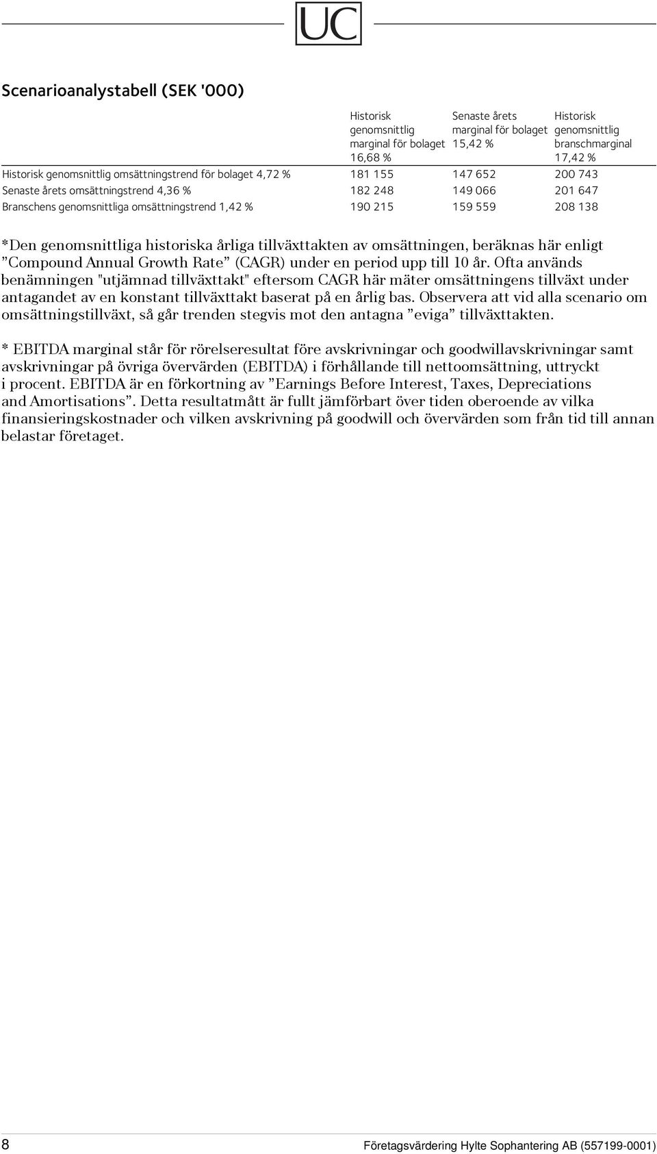 *Den genomsnittliga historiska årliga tillväxttakten av omsättningen, beräknas här enligt Compound Annual Growth Rate (CAGR) under en period upp till 10 år.